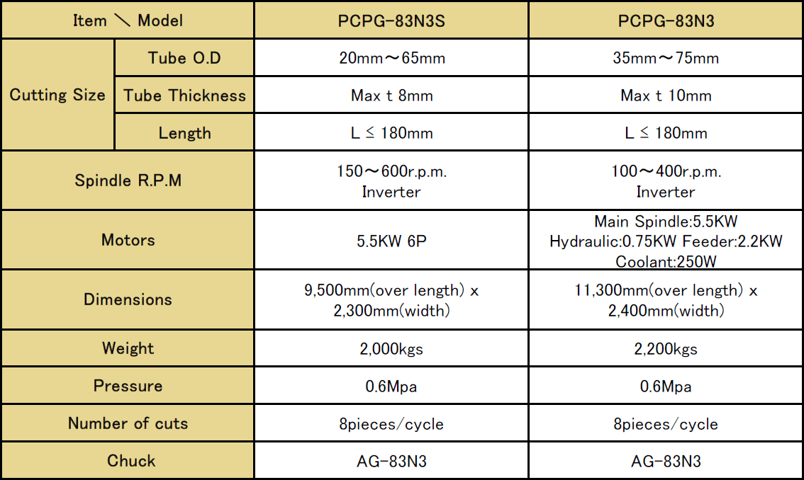 PCPG Series (Standard Arrangement)