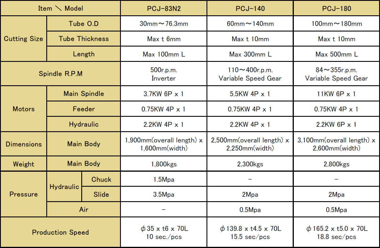PCJ Series (Standard Arrangement)