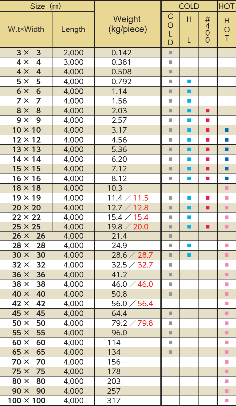 Square bars SUS304 / 316 / 316L