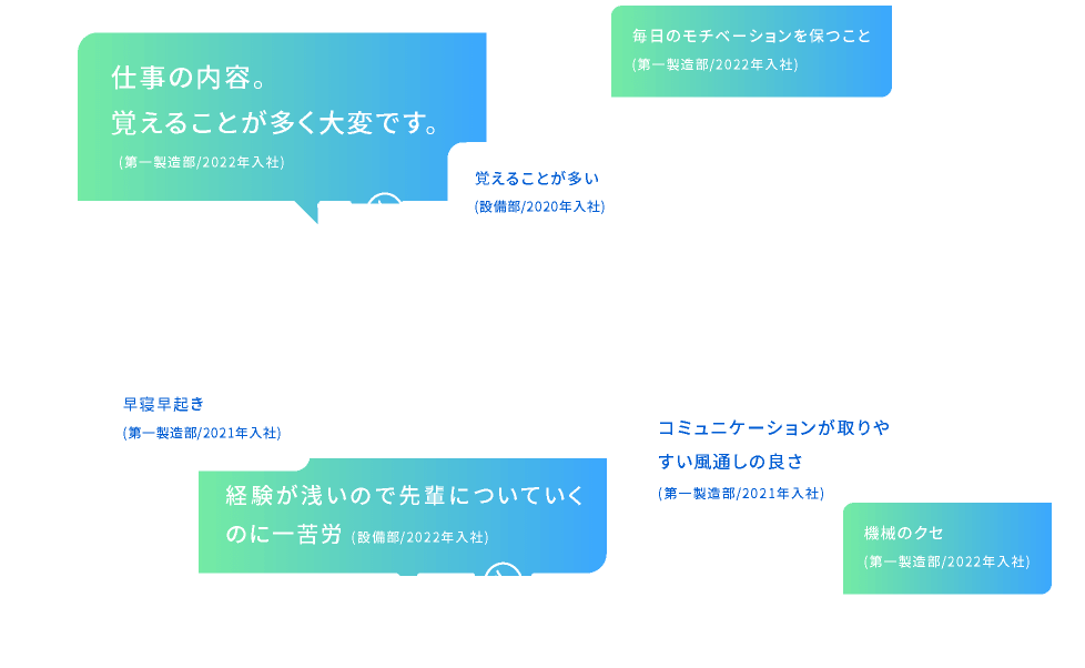 経験が浅いので先輩についていくのに一苦労(設備部/2022年入社)／仕事の内容。覚えることが多く大変です。(第一製造部/2022年入社)／機械のクセ(第一製造部/2022年入社)／早寝早起き(第一製造部/2021年入社)／覚えることが多い(設備部/2020年入社)／毎日のモチベーションを保つこと(第一製造部/2022年入社)