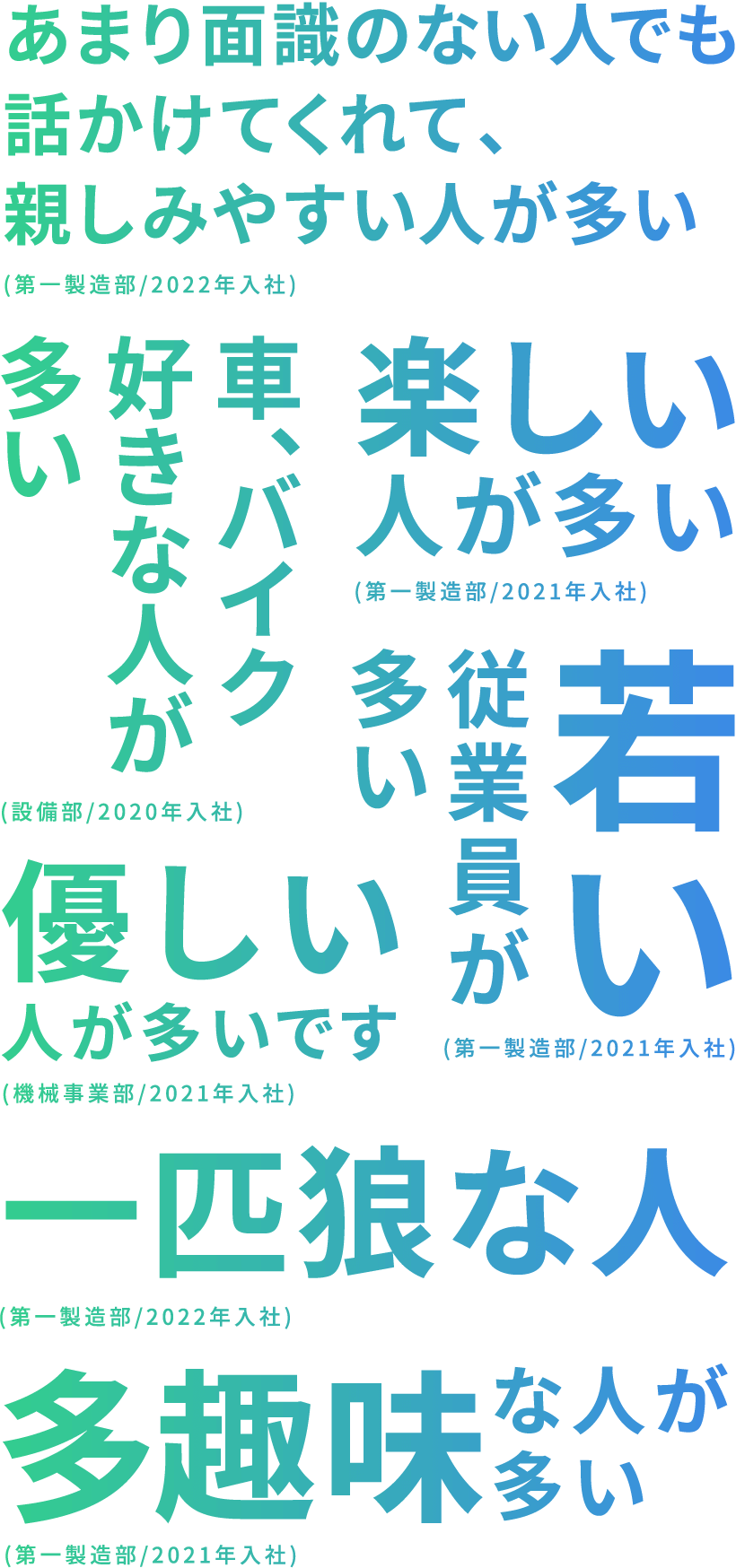 若い従業員が多い(第一製造部/2021年入社)／車、バイク好きな人が多い(設備部/2020年入社)／優しい人が多いです(機械事業部/2021年入社)／楽しい人が多い(第一製造部/2021年入社)／あまり面識のない人でも話かけてくれて、親しみやすい人が多い(第一製造部/2022年入社)／多趣味な人が多い(第一製造部/2021年入社)／一匹狼な人(第一製造部/2022年入社)