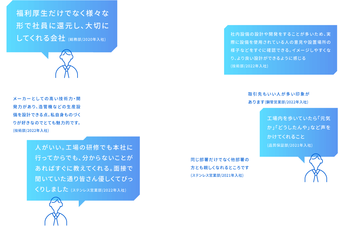 人がいい。工場の研修でも本社に行ってからでも、分からないことがあればすぐに教えてくれる。面接で聞いていた通り皆さん優しくてびっくりしました(ステンレス営業部/2022年入社)／同じ部署だけでなく他部署の方とも親しくなれるところです(ステンレス営業部/2021年入社)／社内設備の設計や開発をすることが多いため、実際に設備を使用されている人の意見や設置場所の様子などをすぐに確認できる。イメージしやすくなり、より良い設計ができるように感じる(技術部/2022年入社)／メーカーとしての高い技術力・開発力があり、造管機などの生産設備を設計できる点。私自身ものづくりが好きなのでとても魅力的です。(技術部/2022年入社)／取引先もいい人が多い印象があります(鋼管営業部/2022年入社)／福利厚生だけでなく様々な形で社員に還元し、大切にしてくれる会社(総務部/2020年入社)／工場内を歩いていたら「元気か」「どうしたんや」など声をかけてくれること(品質保証部/2021年入社)