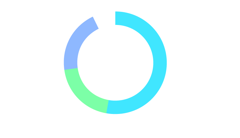 社風53%／業界20%／規模20%／その他7%