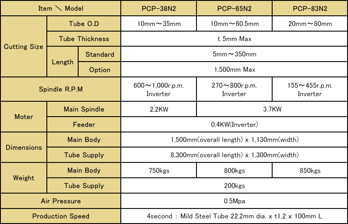 PCP-N2 Series (Standard Arrangement)