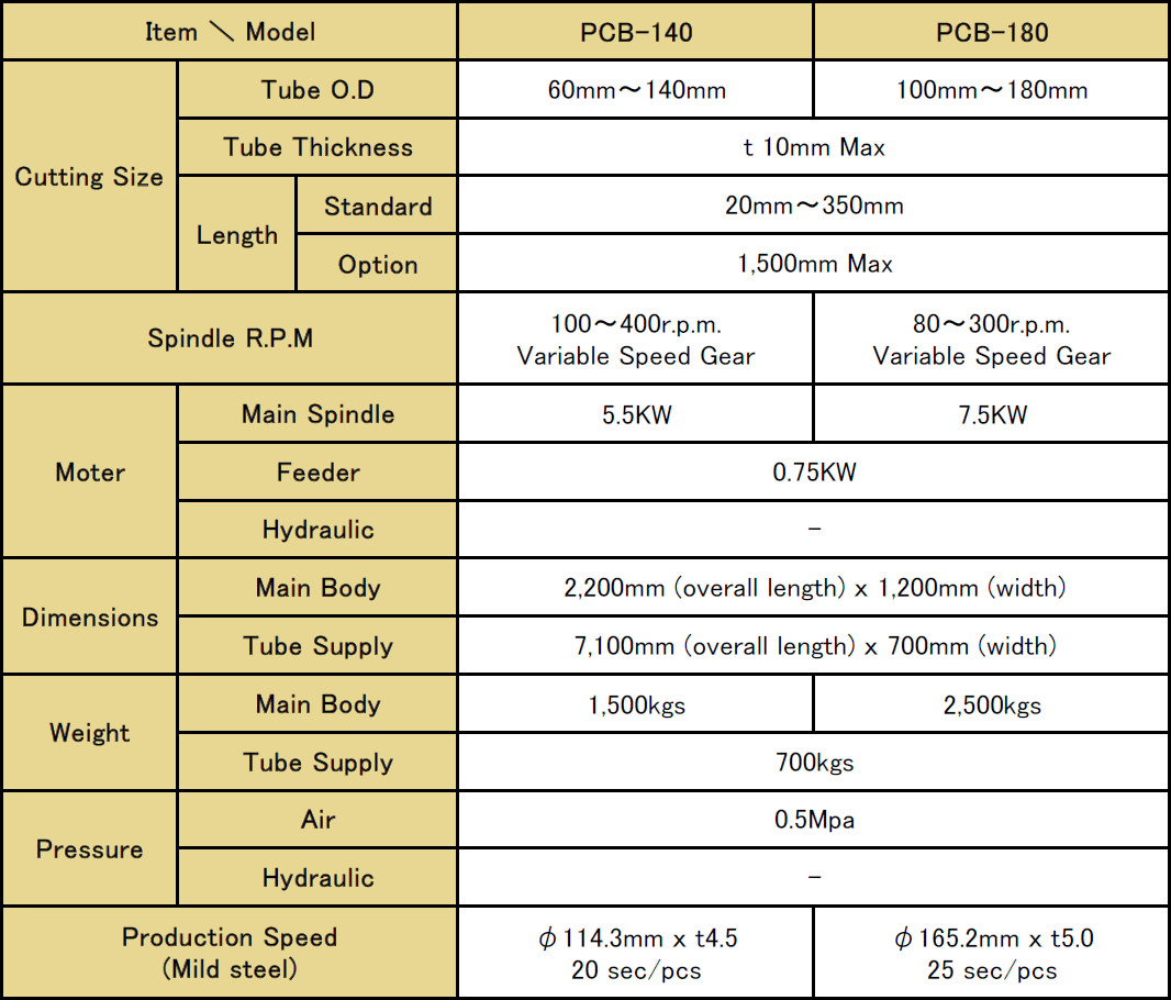 PCB Series (Standard Arrangement)