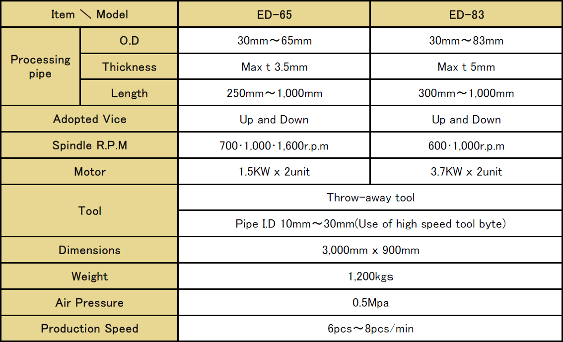 ED Series (Standard Arrangement)