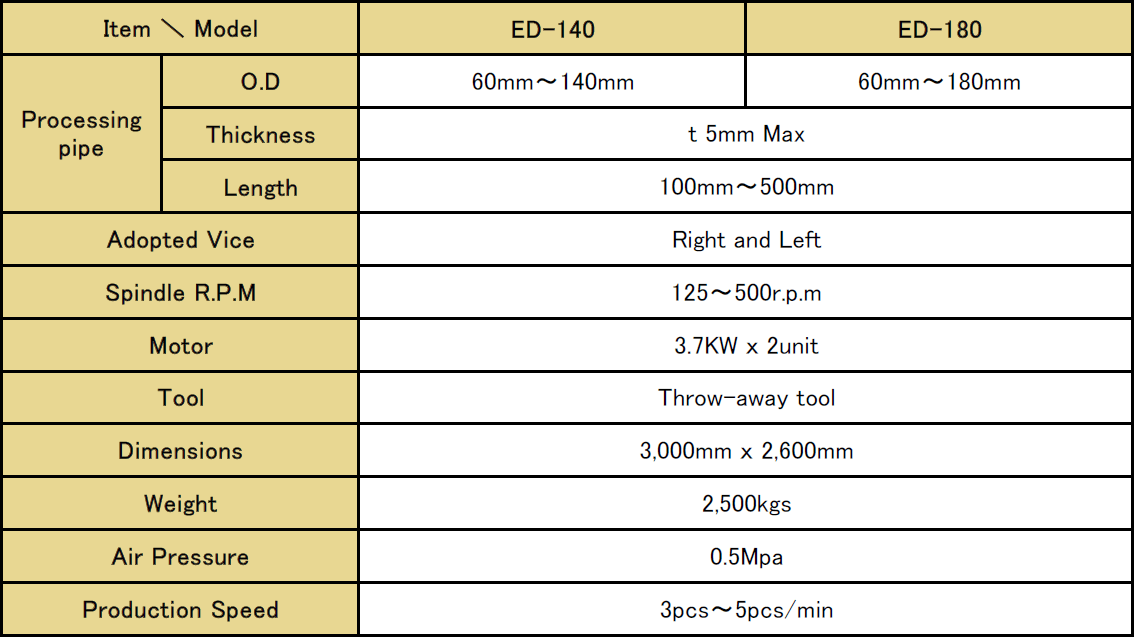 ED Series (Standard Arrangement)