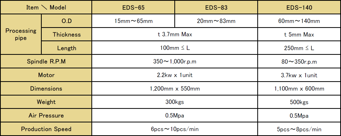 EDS Series (Standard Arrangement)