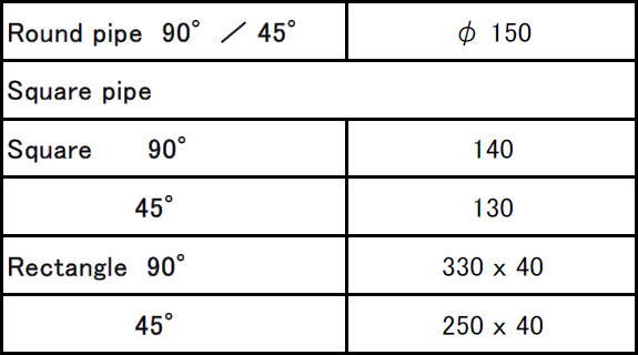 Machining Maximum Spec