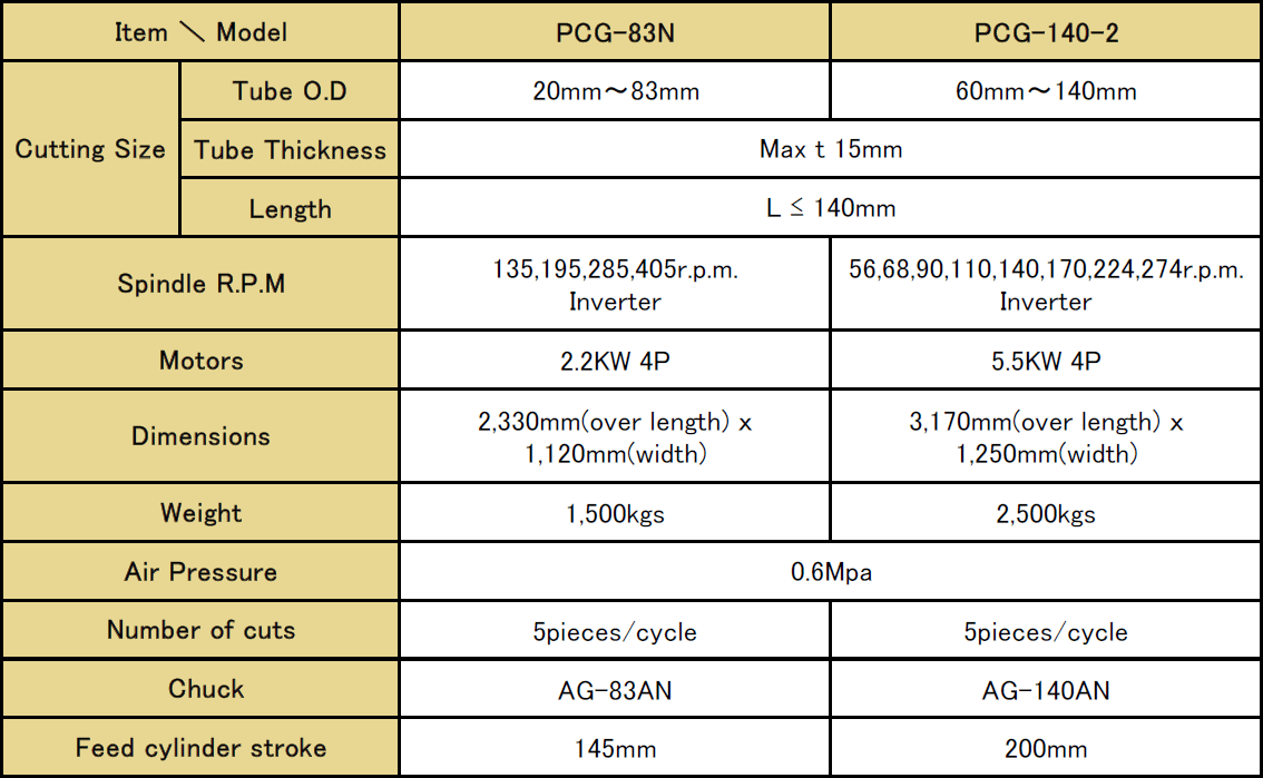 PCG Series (Standard Arrangement)