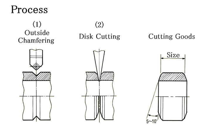 Process