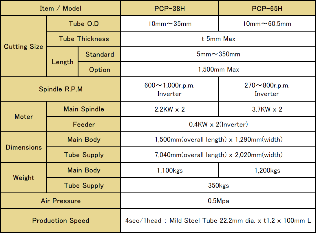 PCP-H Series (Standard Arrangement)
