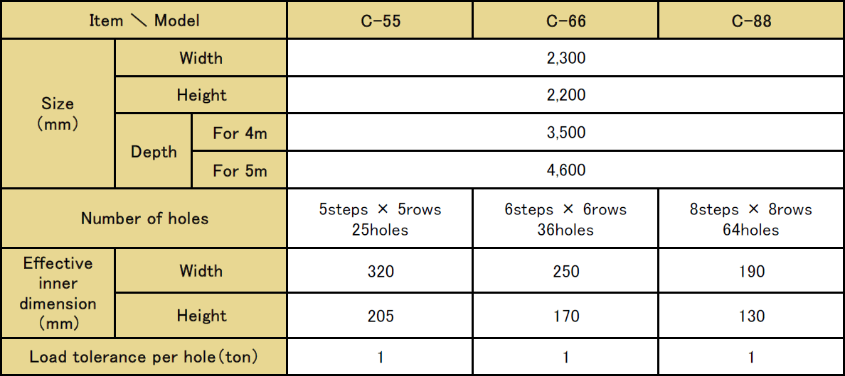 Standard Specification Item