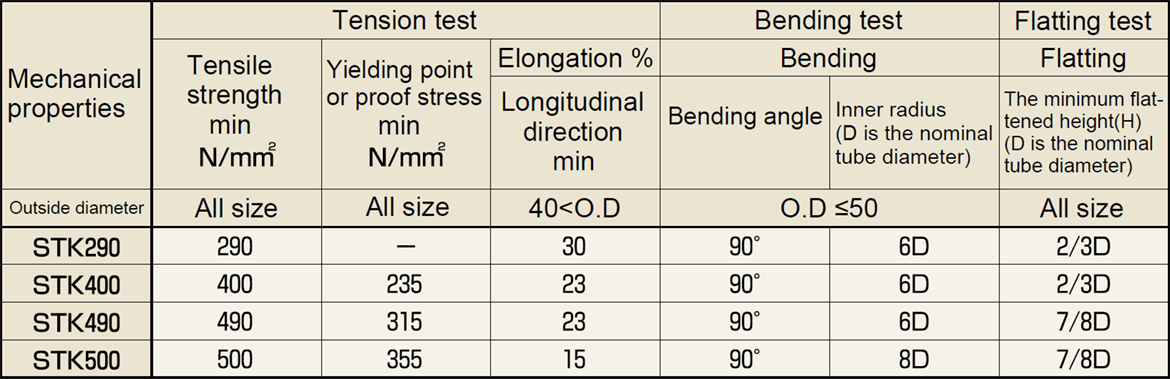 Mechanical Properties