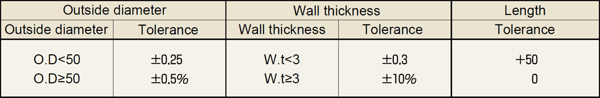 Dimensional Tolerance