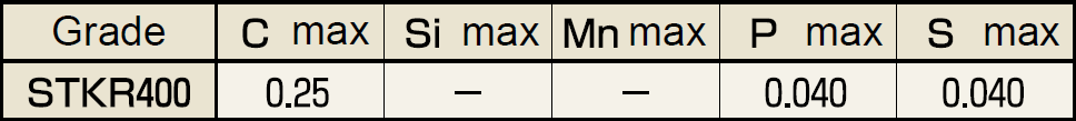 Chemical Components