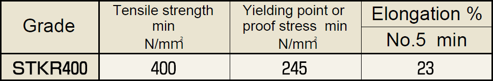 Mechanical Properties