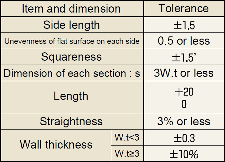 Dimensional Tolerance