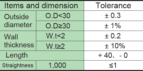 Dimensional Tolerance