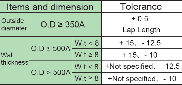 Dimensional Tolerance