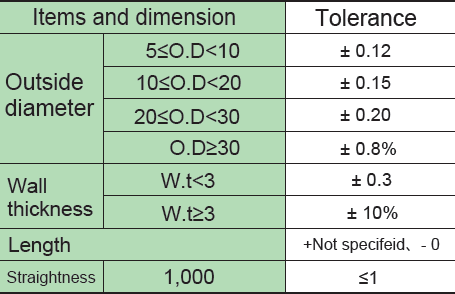 Dimensional Tolerance