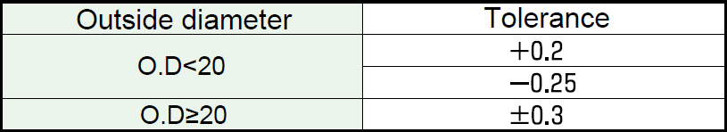 Tolerances on outside diameter