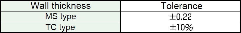 Tolerances on wall thickness