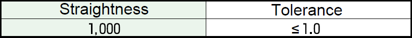 Tolerances on Straightness