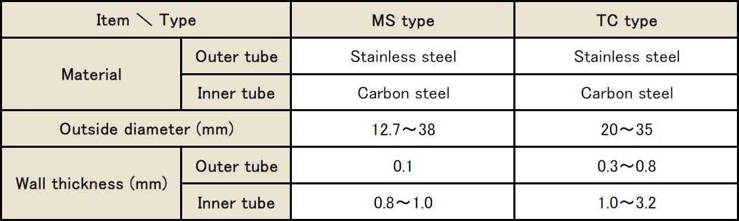 Product Range