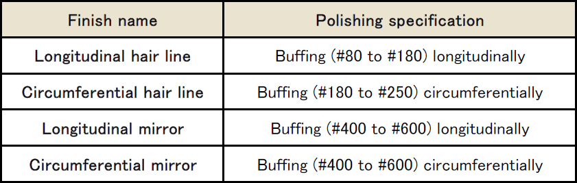 Surface Polishing