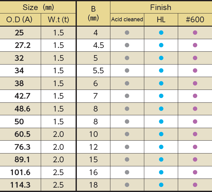 Shallow cape SUS304