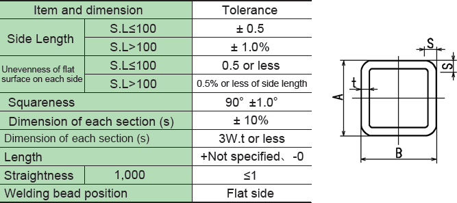 Dimensional Tolerance