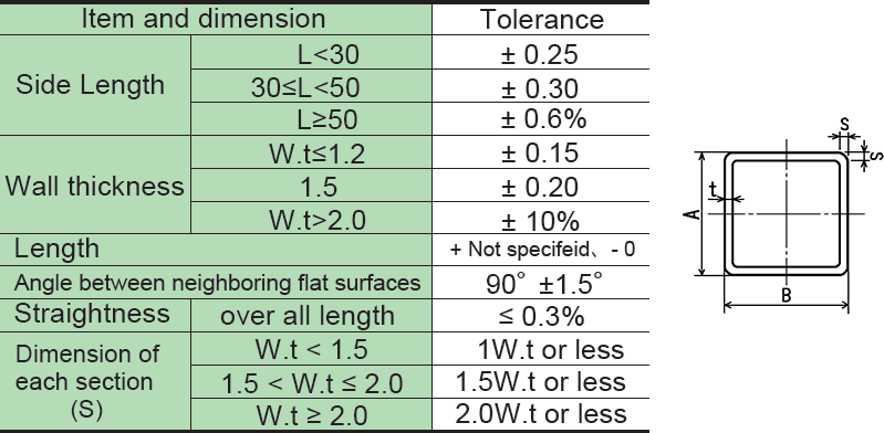 Dimensional Tolerance