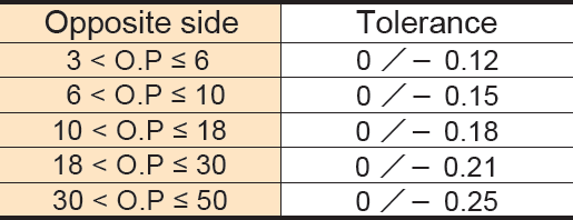 Dimensional Tolerance