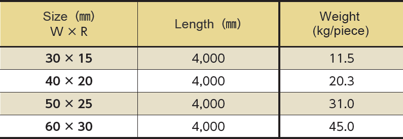 Half-round steel bars SUS304