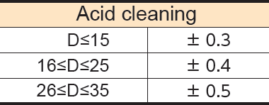 Acid cleaning