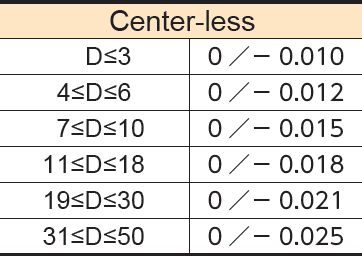 Center-less