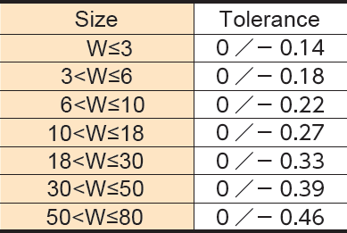 Cold-Rolled Square Bars