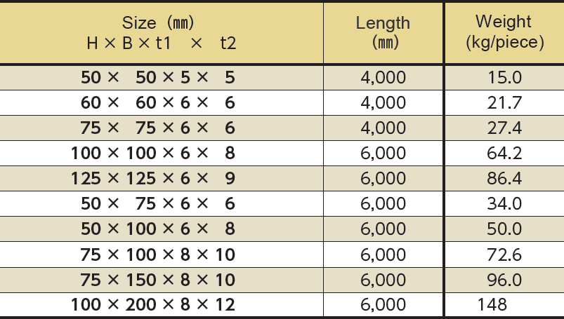 Welded Product T-Bars SUS304 Order made