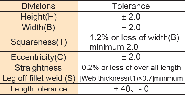 Welded Product T-Bars