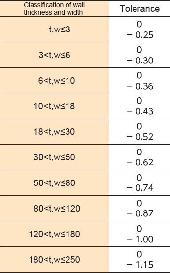 Cold-Rolled Flat Bars