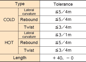 Shape Tolerance of Flat Bars