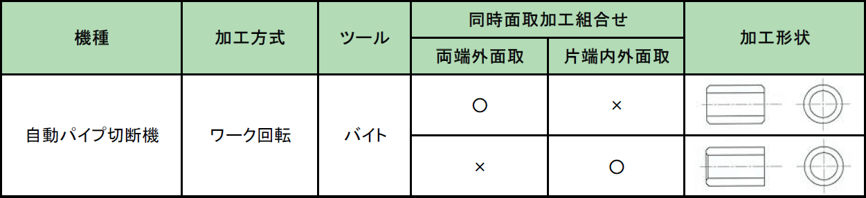 PC表