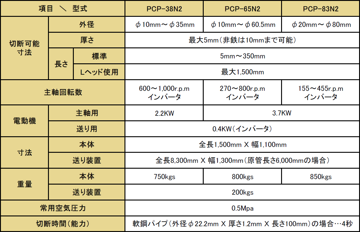 PCP-N2シリーズ仕様概要