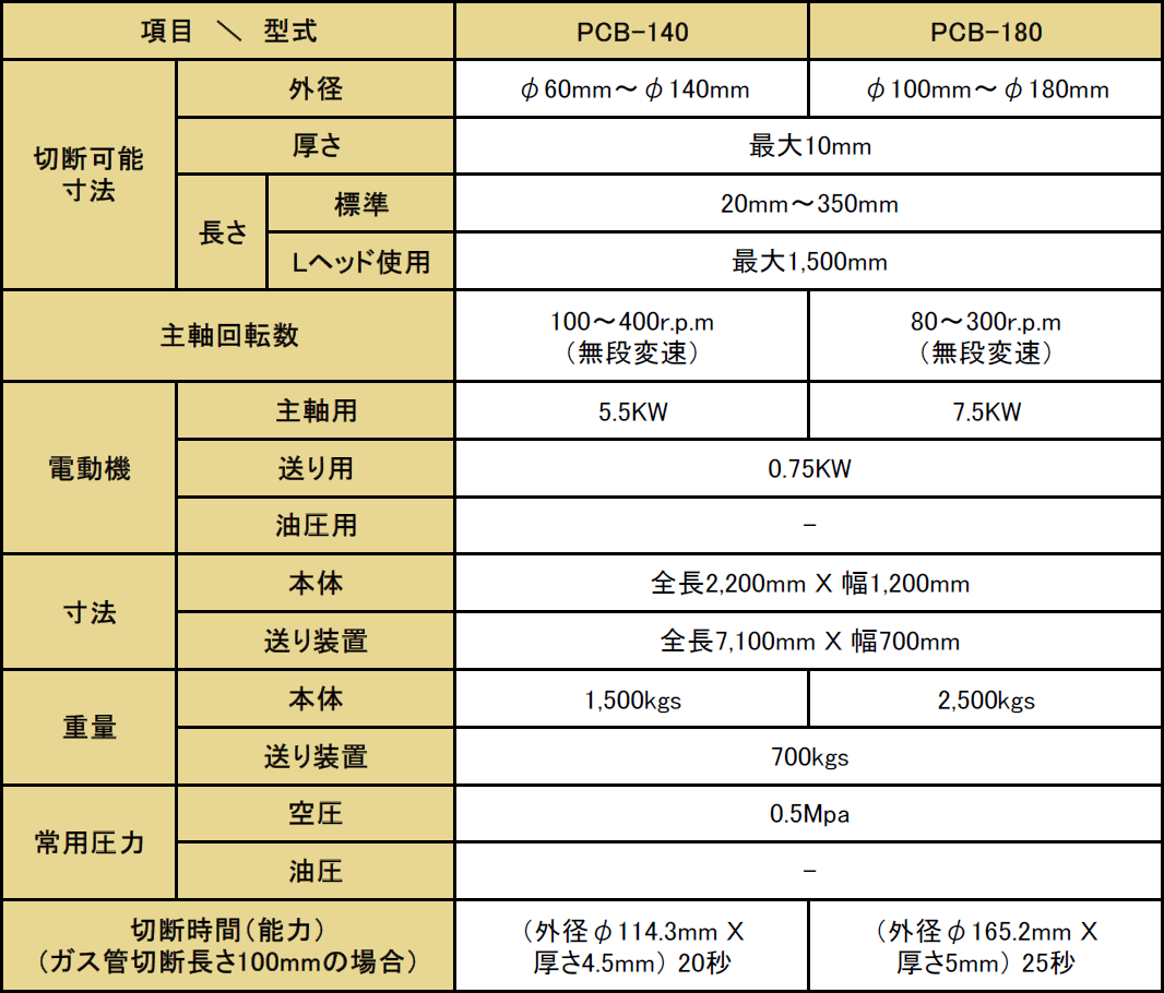 PCBシリーズ仕様概要