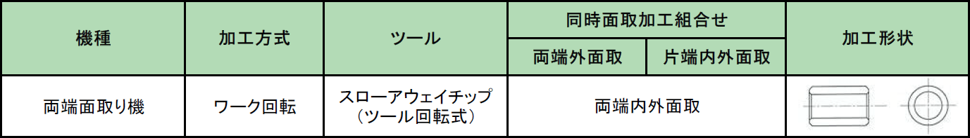 両端面取り機ED表