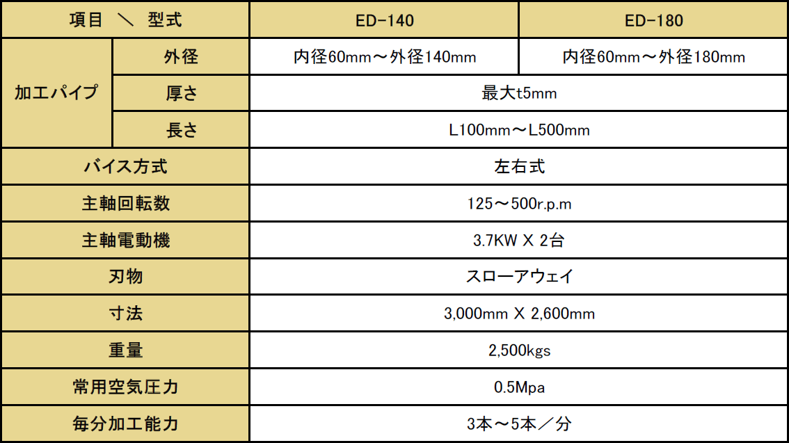 EDシリーズ仕様概要