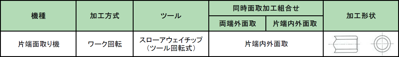 片端面取り機EDS表