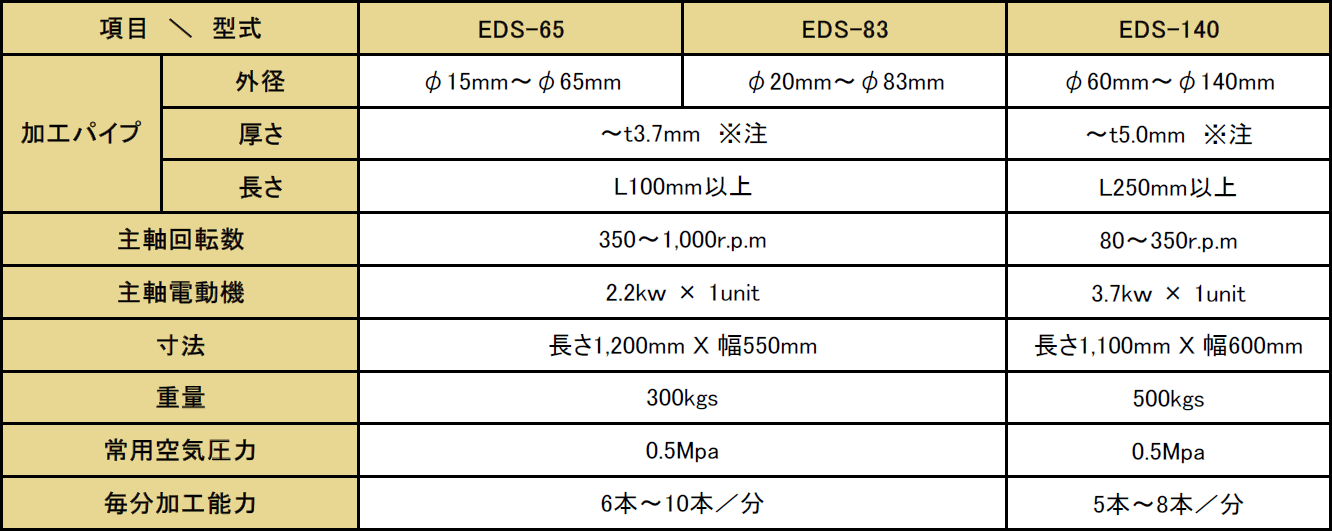 EDSシリーズ仕様概要