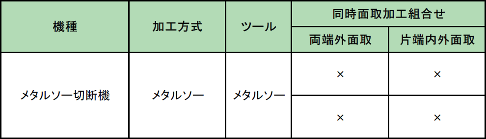 カルテンバッハメタルソー表